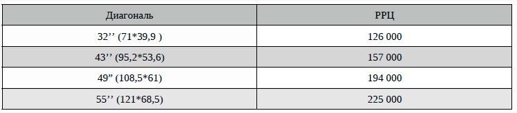 Таблица размеров