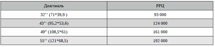 Таблица размеров