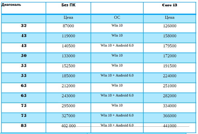 Таблица размеров