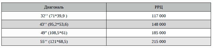 Таблица размеров